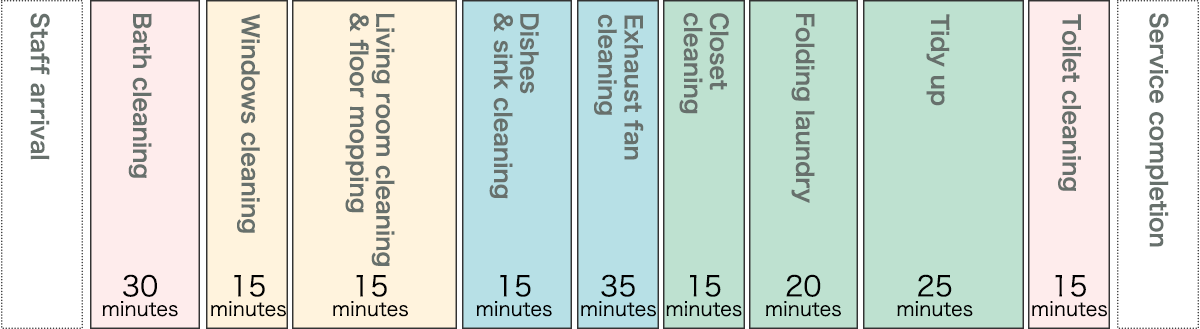 Example: Single person household