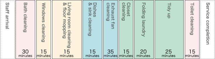 Example: Single person household